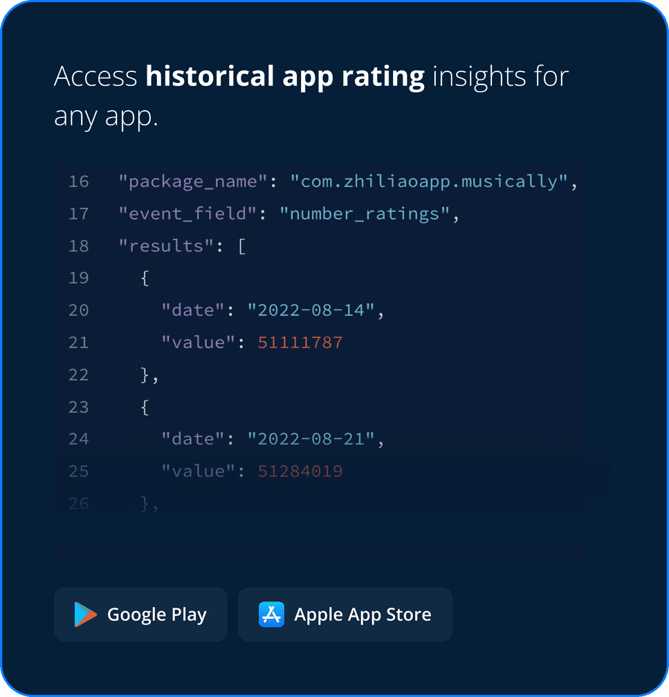 Ratings History